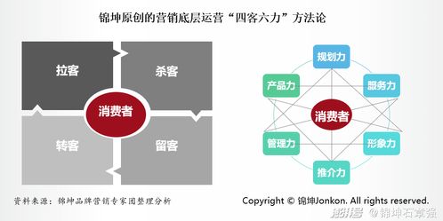 專精特新企業(yè)IPO上市的雙輪驅(qū)動 品牌頂層設(shè)計(jì)與營銷底層運(yùn)營
