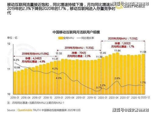 西安營銷策劃2021下半年 把握九大風向標，重塑企業營銷新格局