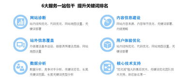 中小企業(yè)如何選擇網(wǎng)絡(luò)營銷教育機(jī)構(gòu)并制定高效營銷策劃