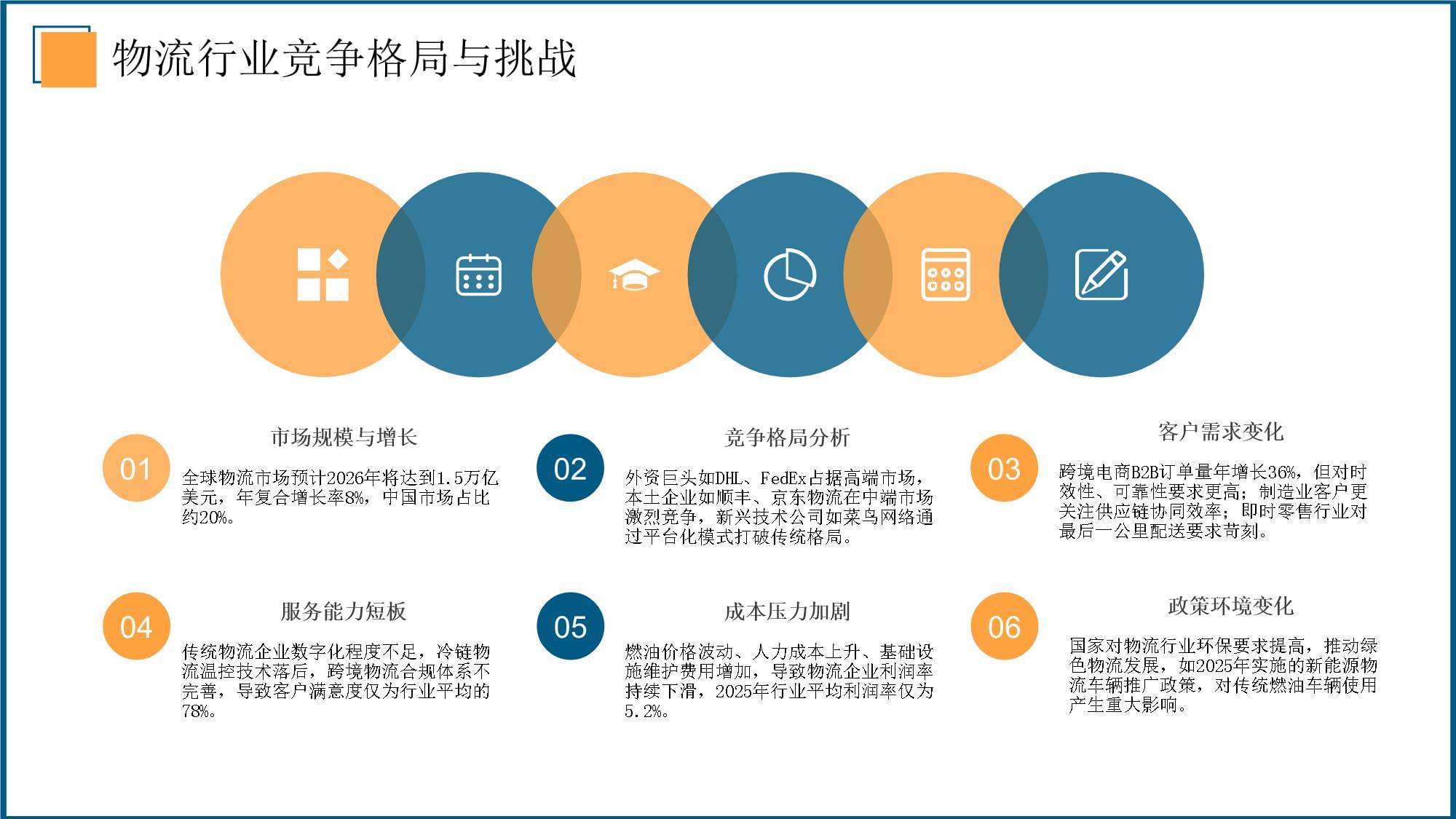 2026年物流企業(yè)營銷方案與客戶合作粘性增強(qiáng)指南